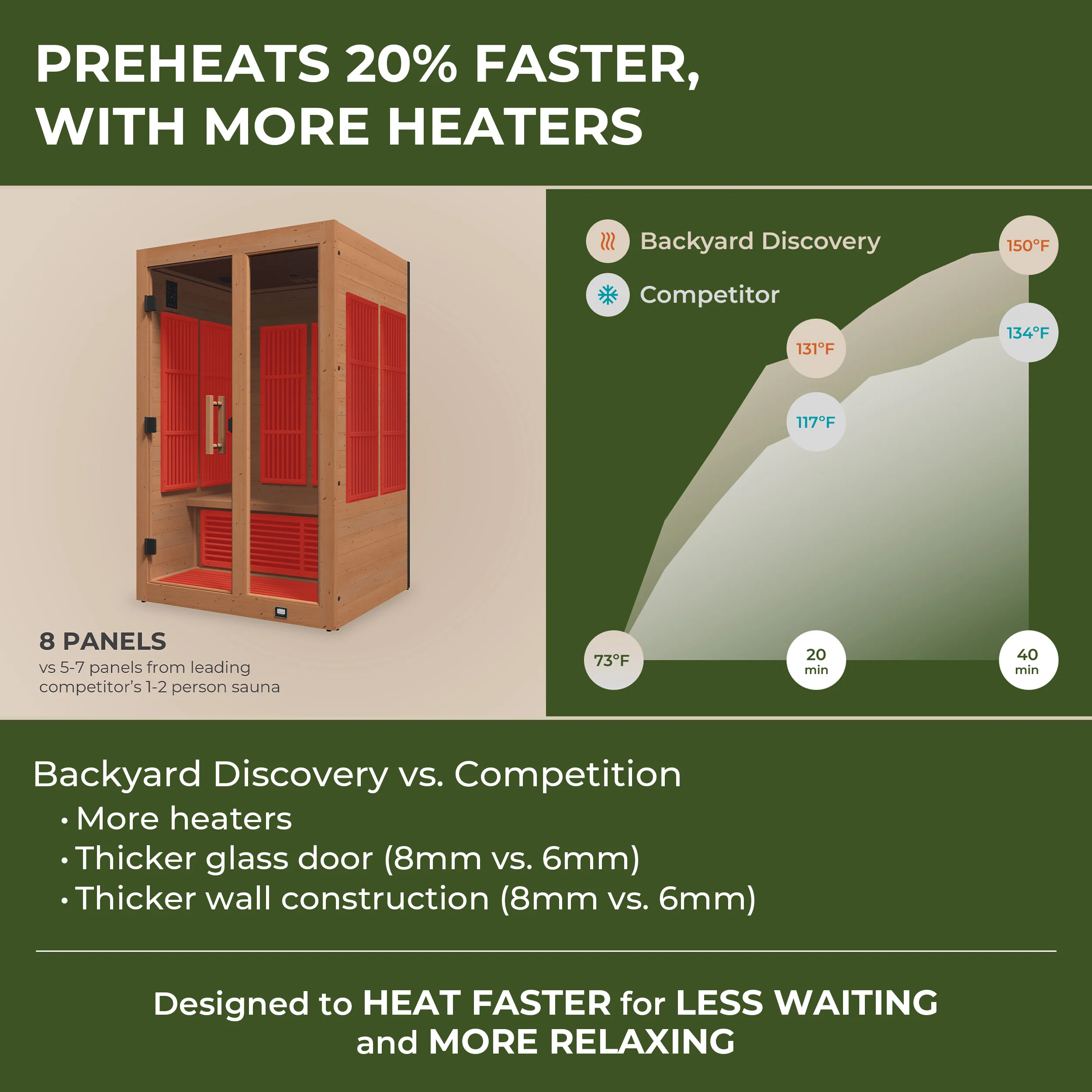 Rylan Indoor Infrared Sauna – 2 Person - Image 4