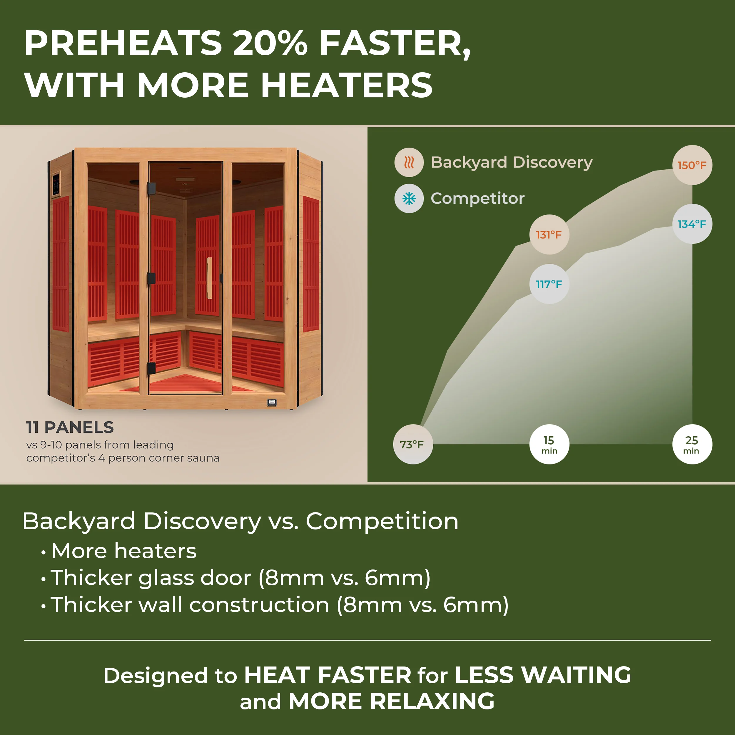 Rylan Indoor Infrared Corner Sauna – 4 Person - Image 4